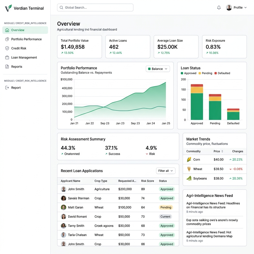 Verdian agricultural credit risk terminal showing field and portfolio monitoring